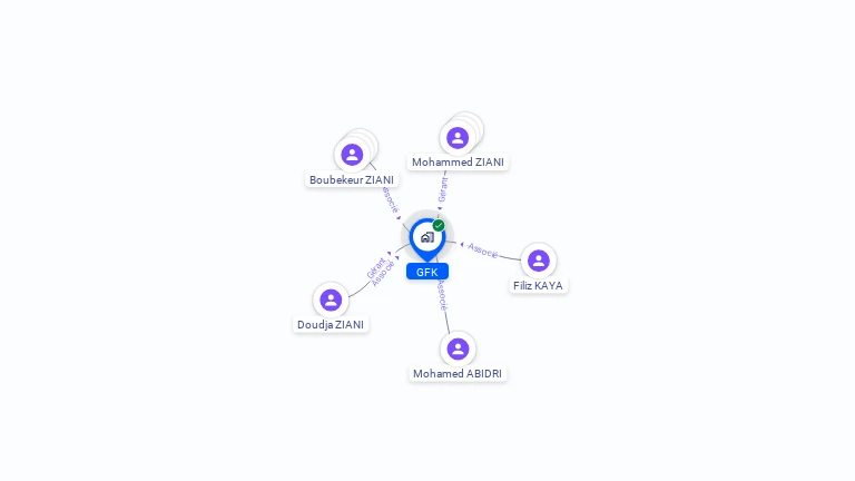 Cartographie gratuite de GFK
