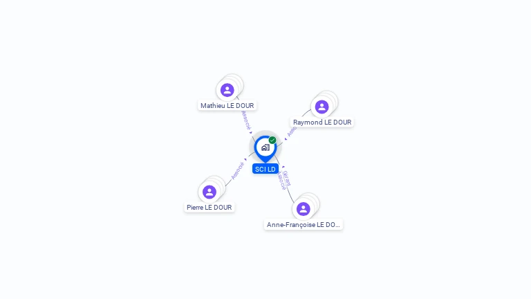 Cartographie gratuite de SCI LD