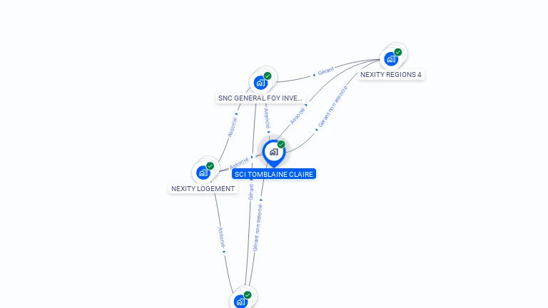 Cartographie gratuite de SCI TOMBLAINE CLAIRE