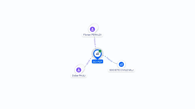 Cartographie gratuite de SCI P2P