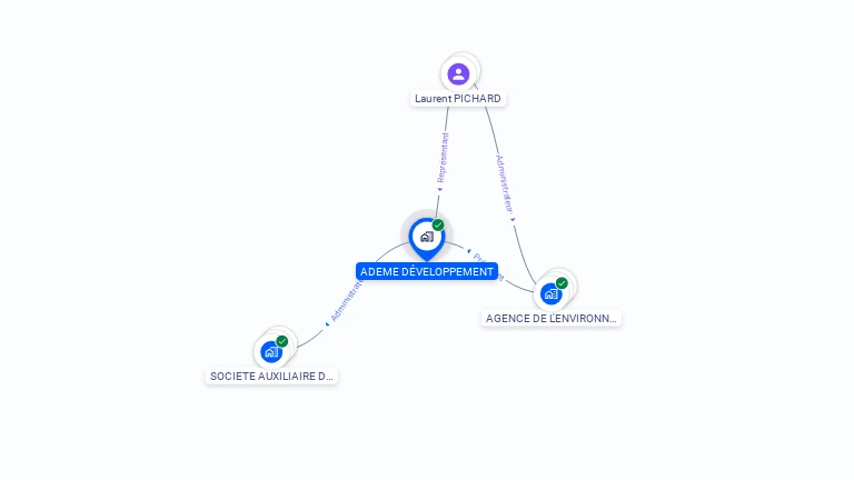Cartographie gratuite d'ADEME DEVELOPPEMENT