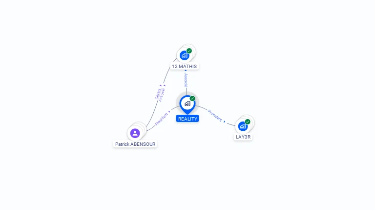 Cartographie gratuite de REALITY