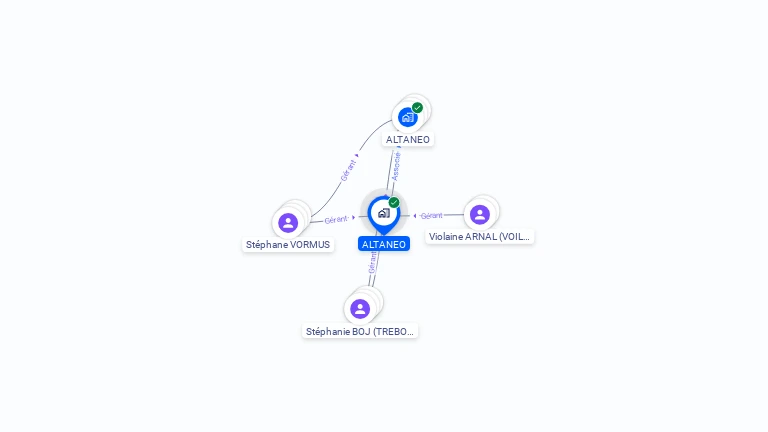 Cartographie gratuite d'ALTANEO