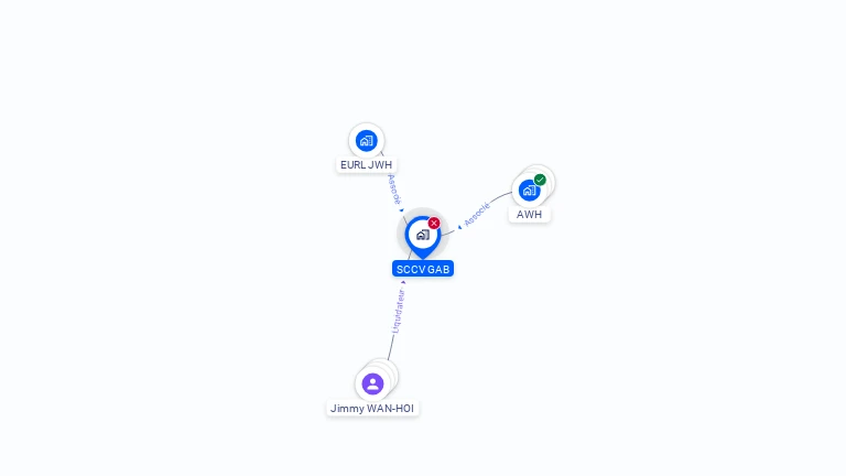 Cartographie gratuite de SCCV GAB