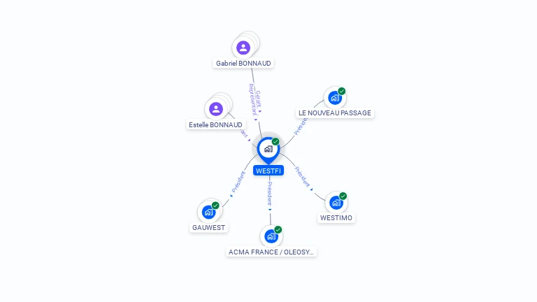 Cartographie gratuite de WESTFI