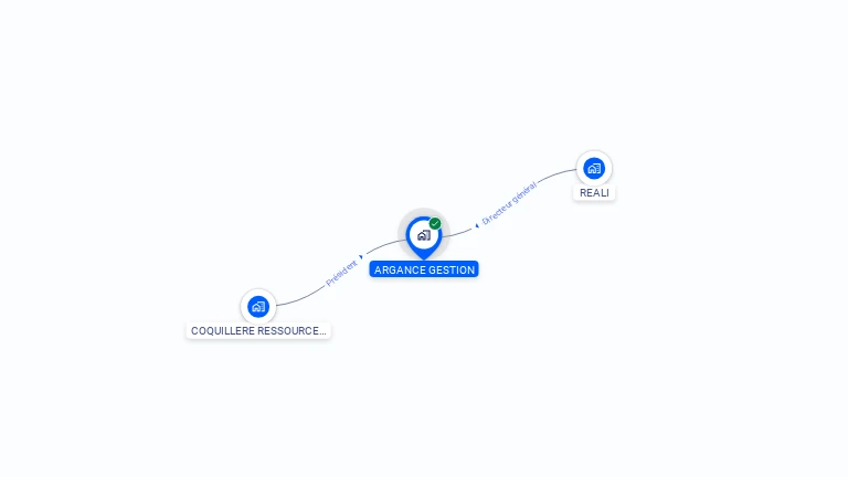 Cartographie gratuite d'ARGANCE GESTION