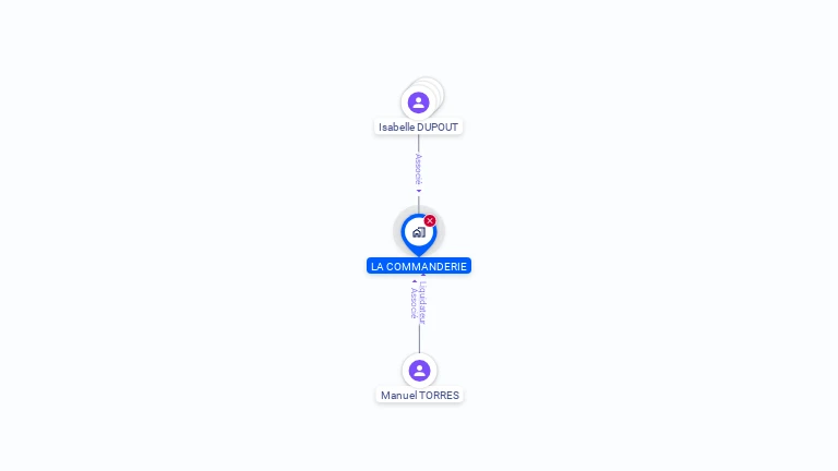 Cartographie gratuite de LA COMMANDERIE