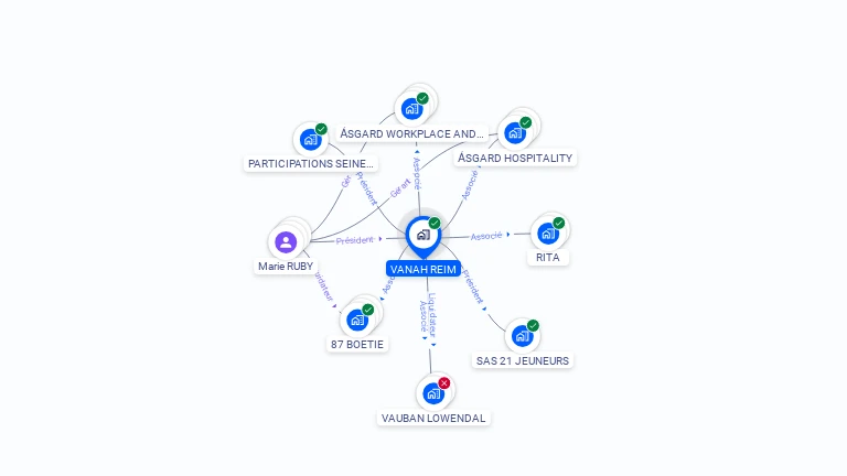 Cartographie gratuite de VANAH REIM