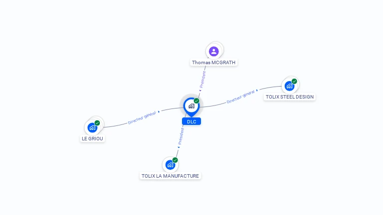 Cartographie gratuite de DLC