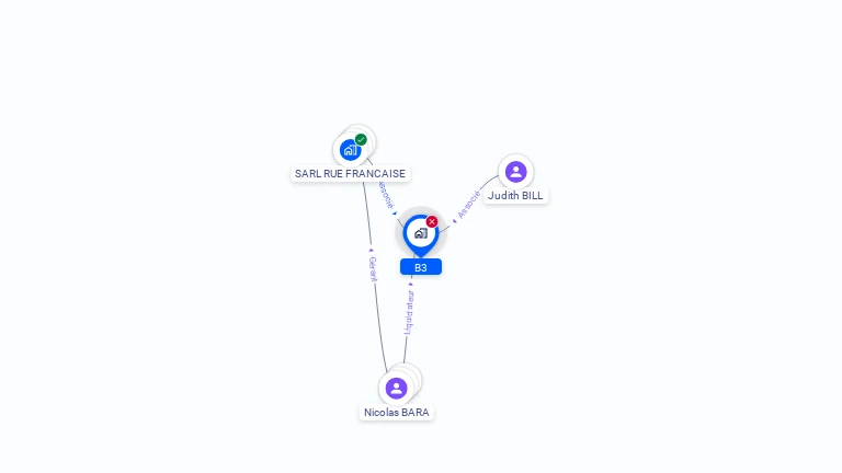 Cartographie gratuite de B3