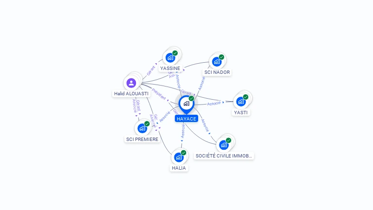 Cartographie gratuite de HAYACE