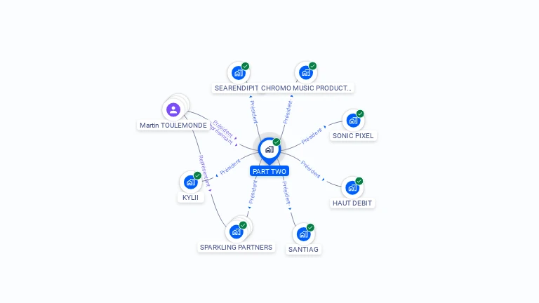 Cartographie gratuite de PART TWO