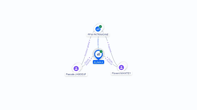 Cartographie gratuite d'ELIMAX
