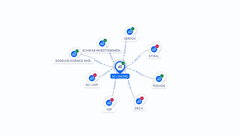 Cartographie gratuite de SCI SWORD