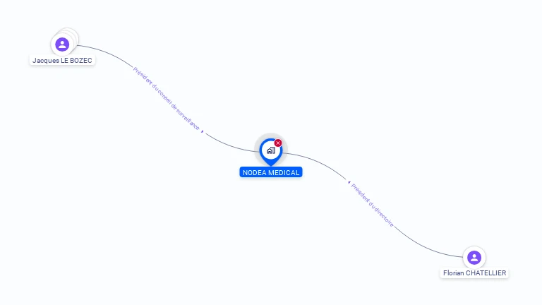 Cartographie gratuite de NODEA MEDICAL