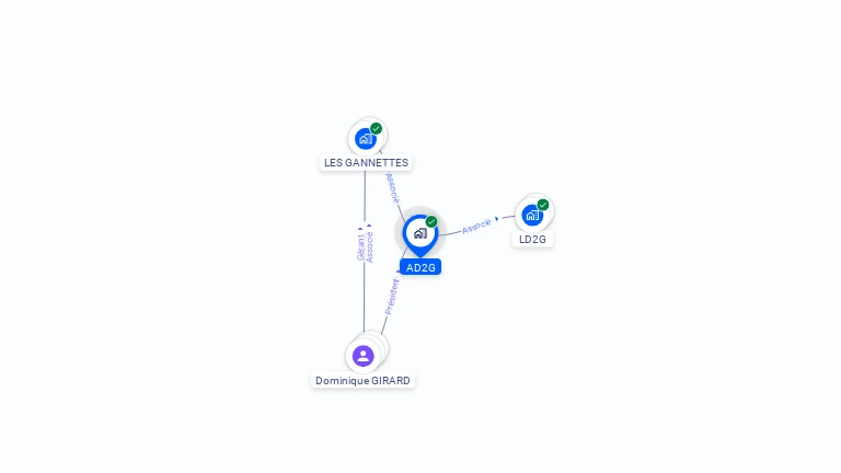Cartographie gratuite d'AD2G