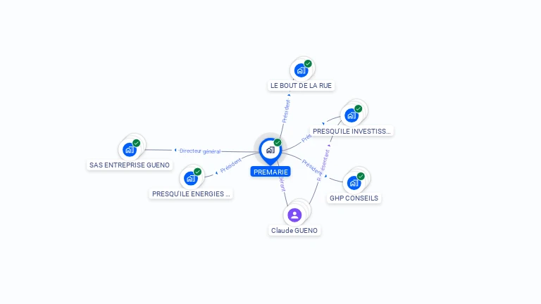 Cartographie gratuite de PREMARIE