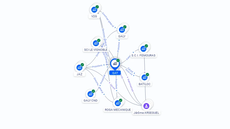 Cartographie gratuite de GAT