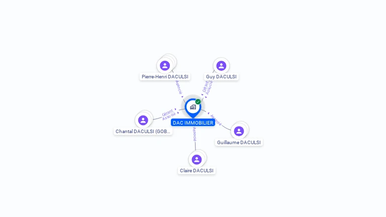 Cartographie gratuite de DAC IMMOBILIER