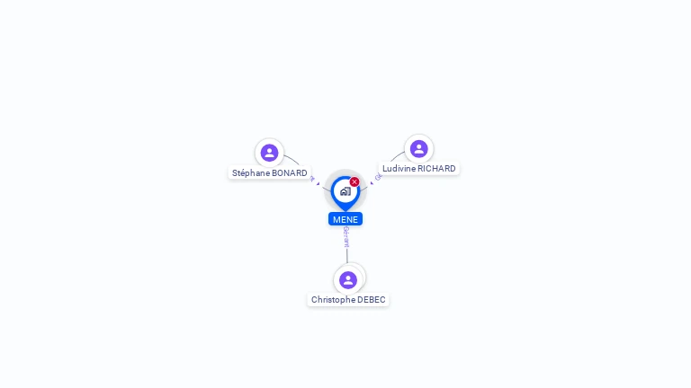 Cartographie gratuite de MENE