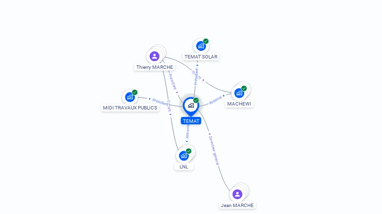 Cartographie gratuite de TEMAT