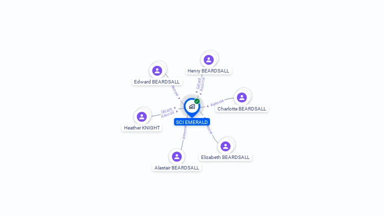 Cartographie gratuite de SCI EMERALD