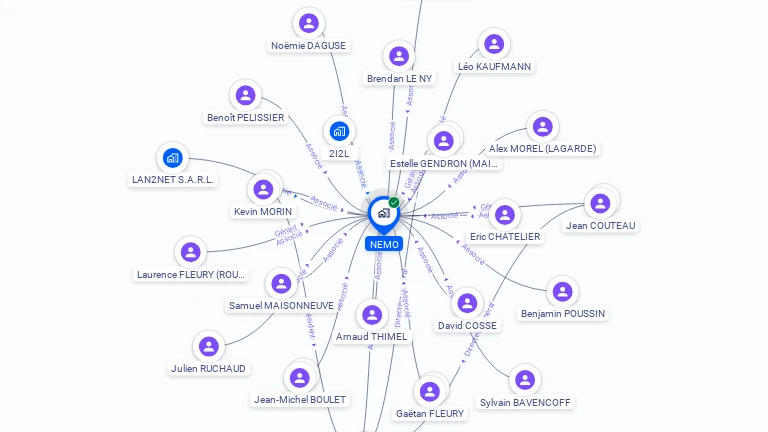 Cartographie gratuite de NEMO