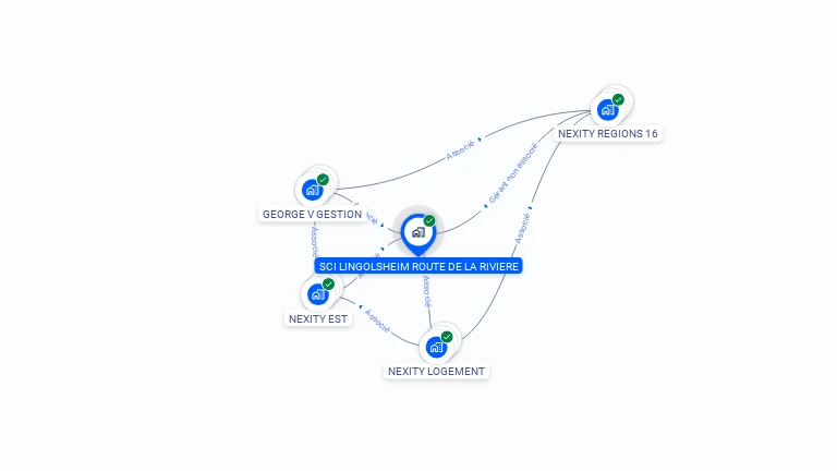 Cartographie gratuite de SCI LINGOLSHEIM ROUTE DE LA RIVIERE