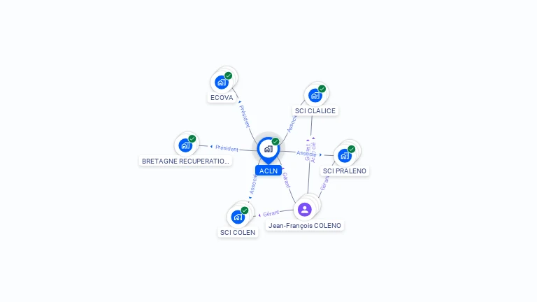 Cartographie gratuite d'ACLN