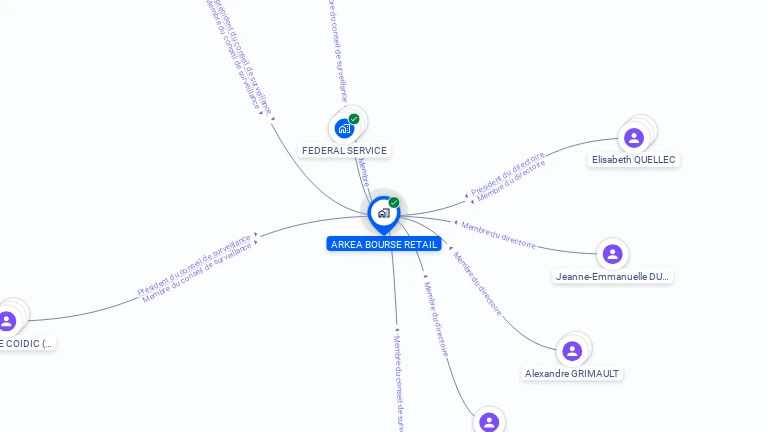 Cartographie gratuite d'ARKEA BOURSES RETAIL