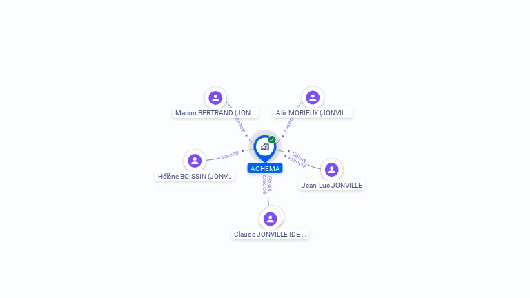 Cartographie gratuite d'ACHEMA