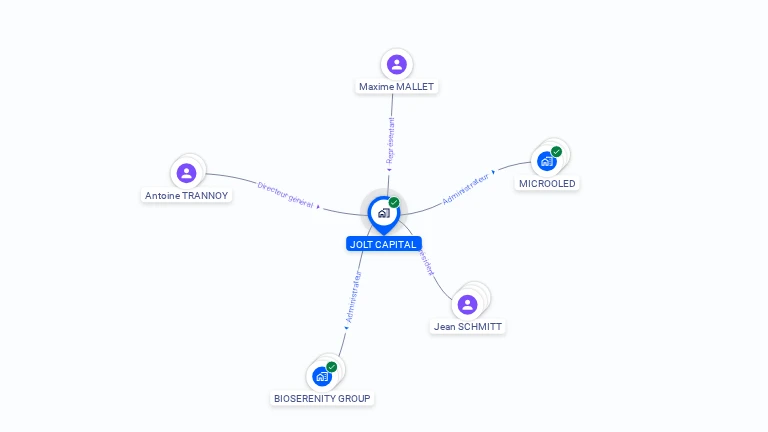 Cartographie gratuite de JOLT CAPITAL