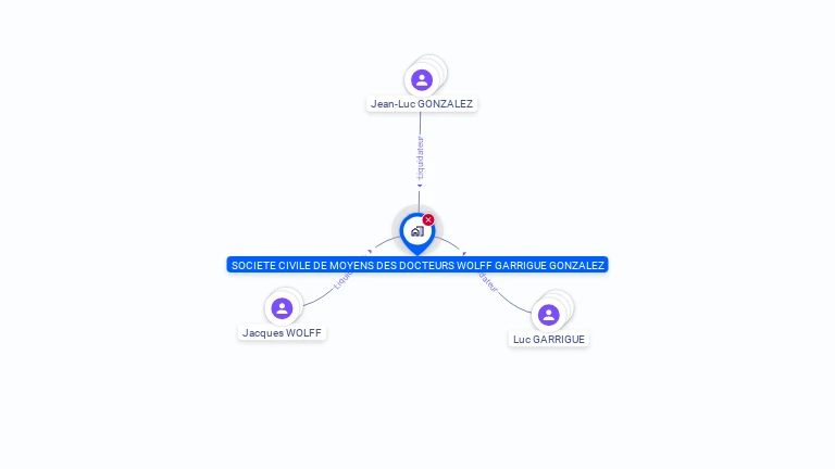 Cartographie gratuite de SOCIETE CIVILE DE MOYENS DES DOCTEURS WOLFF GARRIGUE GONZALEZ