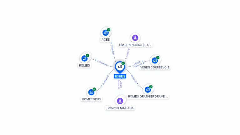 Cartographie gratuite de ROBEN
