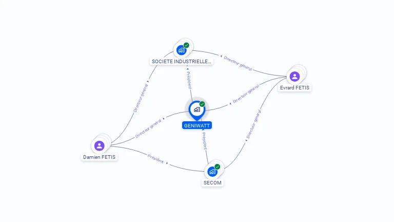 Cartographie gratuite de GENIWATT