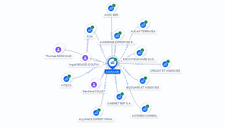 Cartographie gratuite d'AGIRAGRI