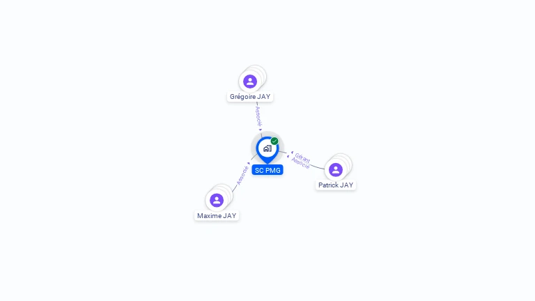 Cartographie gratuite de SC PMG