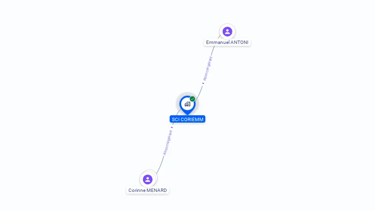 Cartographie gratuite de SCI CORIEMM