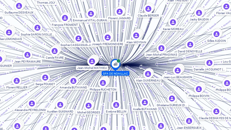 Cartographie gratuite de GFA DE NOAILLAC