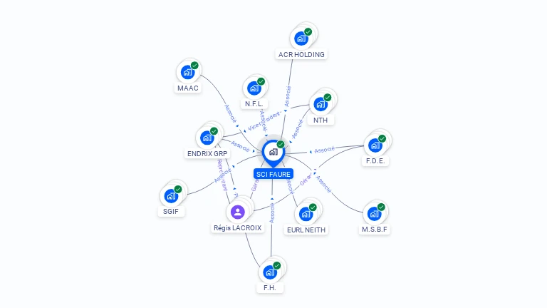 Cartographie gratuite de SCI FAURE