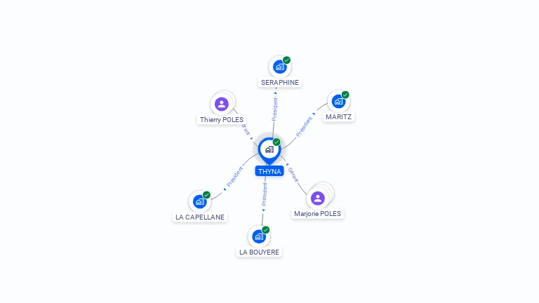 Cartographie gratuite de THYNA