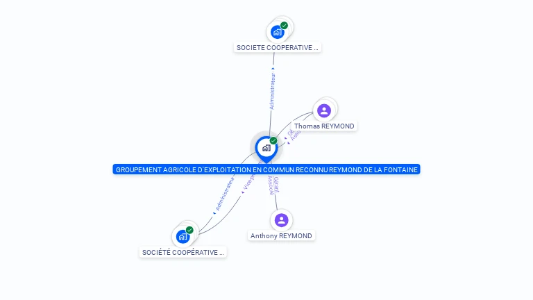 Cartographie gratuite de GAEC REYMOND DE LA FONTAINE