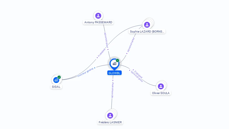 Cartographie gratuite de GLOWBL