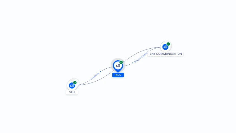 Cartographie gratuite d'IENY