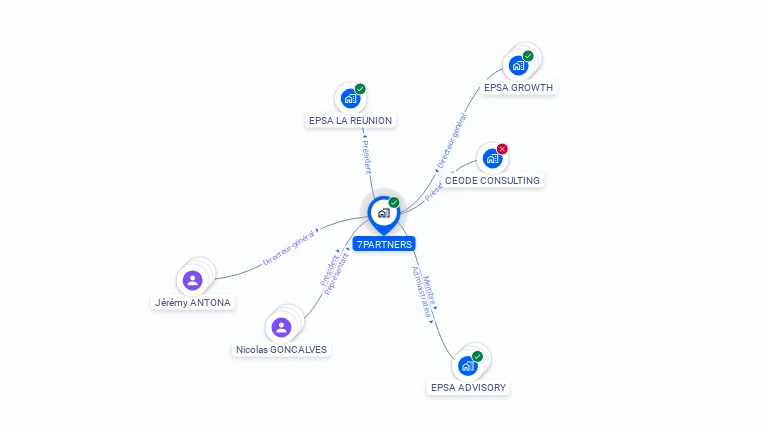 Cartographie gratuite de 7PARTNERS