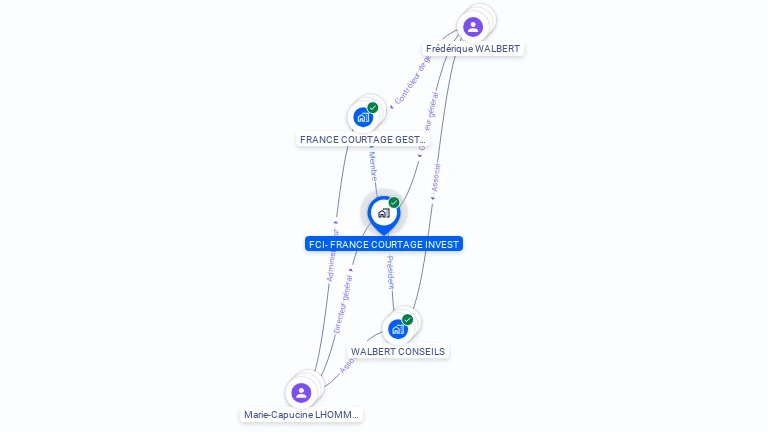 Cartographie gratuite de FCI- FRANCE COURTAGE INVEST