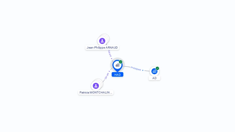 Cartographie gratuite de HAD