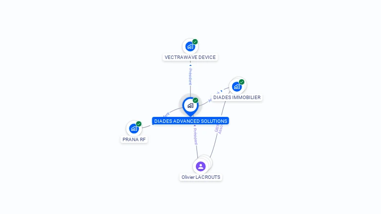 Cartographie gratuite de DIADES ADVANCED SOLUTIONS