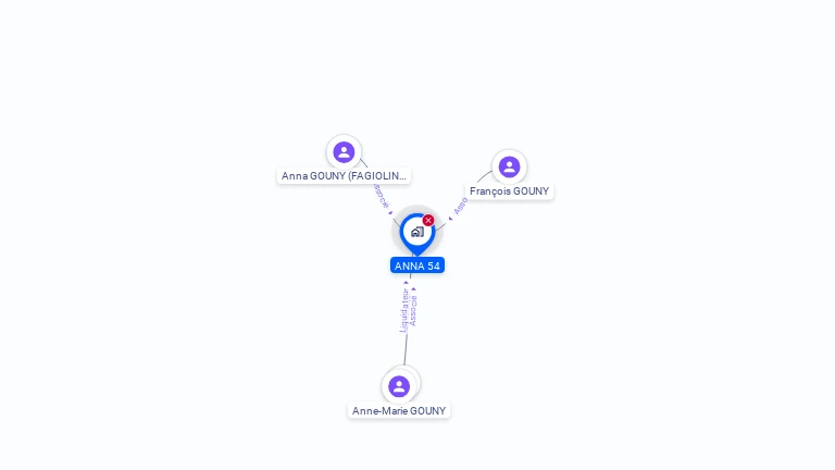 Cartographie gratuite d'ANNA 54