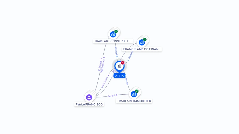 Cartographie gratuite d'ATTIA